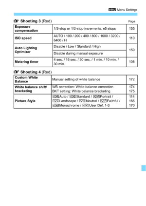 Page 307307
3 Menu Settings
 Shooting 3  (Red)Page
 Shooting 4 (Red)
Exposure 
compensation1/3-stop or 1/2-stop increments, ±5 stops155
ISO speed
AUTO / 100 / 200 / 400 / 800 / 1600 / 3200 / 
6400 / H11 0
Auto Lighting 
Optimizer
Disable / Low / Standard / High159Disable during manual exposure
Metering timer
4 sec. / 16 sec. / 30 sec. / 1 min. / 10 min. / 
30 min.108
Custom White 
Balance
Manual setting of white balance172
White balance shift/
bracketing
WB correction: White balance correction
BKT setting: White...