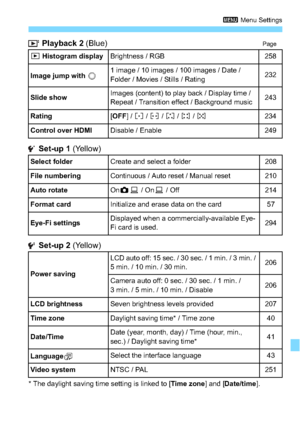 Page 309309
3 Menu Settings
 Playback 2 (Blue)Page
 Set-up 1  (Yellow)
 Set-up 2  (Yellow)
* The daylight saving time setting is linked to [ Time zone] and [Date/time ].
x
 Histogram display
Brightness / RGB258
Image jump with  5
1 image / 10 images / 100 images / Date / 
Folder / Movies / Stills / Rating232
Slide show
Images (content) to play back / Display time / 
Repeat / Transition effect / Background music243
Rating
[ OFF ] / l  / m  / n  / o  / p234
Control over HDMI
Disable / Enable249
Select folder...