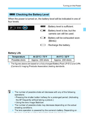 Page 3939
Turning on the Power
When the power is turned on, the battery level will be indicated in one of four levels.z: Battery level is sufficient.
x : Battery level is low, but the 
camera can still be used.
c : Battery will be exhausted soon. 
(Blinks)
n : Recharge the battery.
Battery Life
 The figures above are based on a fully-charged Battery Pack LP-E12 and CIPA 
(Camera & Imaging Products Association) testing standards.
z  Checking the Battery Level
TemperatureAt 23 °C / 73 °FAt 0°C / 32 °F
Possible...