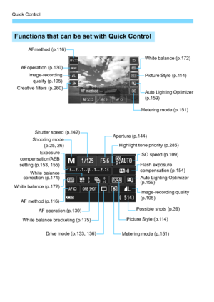 Page 52Quick Control
52
Functions that can be set with Quick Control
White balance (p.172)
Picture Style (p.114)
Auto Lighting Optimize
r(p.159)
Metering mode (p.151)
AF method (p.116)
AF operation (p.130)
Creative filters (p.260)
Image-recording quality (p.105)
Shutter speed (p.142)
AF operation (p.130)
White balance (p.172) Highlight tone priority (p.285)
Auto Lighting Optimizer 
(p.159)
Metering mode (p.151) Picture Style (p.114)
Exposure
compensation/AEB
setting (p.153, 155) Flash exposure 
compensation...