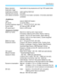 Page 325325
Specifications
Noise reduction: Applicable to long exposures and high ISO speed shots
Automatic image 
brightness correction: Auto Lighting Optimizer
Highlight tone priority: Provided
Lens optical correction:  Peripheral illumination correction, Chromatic aberration correction
• AutofocusType:Hybrid CMOS AF System
AF points: 31 points (Max.)
Focusing brightness range:EV 1 - 18 (at 23°C/73°F, ISO 100)
Focus mode: AF, Manual (MF), AF+MF
AF-assist beam: Built-in (LED lamp)
• Exposure ControlMetering...
