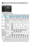 Page 8888 Quick Control Functions
Q: Q Quick Control  B: B  Quick Control   o: Default setting
If you change the shooting mode or set the power to , it will revert to the default 
settings (except the AF method, image-recording quality, self-timer and remote control 
settings, and creative filter settings only with Creative Zone modes that allow their use).
Creative filters can also be used in Creative Zone modes: a , f , s , and  d.
Q Quick Control for Basic Zone and Scene Intelligent Auto
FunctionA
(p.66)C...