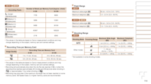 Page 11411 4
IXUS 150 IXUS 145
Recording	PixelsNumber	of	Shots	per	Memory	Card	(Approx.	shots)
8
	GB 32	GB
 (Large)
16M/4608x3456 1705
6883
 (Medium 1)
8M/3264x2448 3069
12391
 (Medium 2)
3M/2048x1536 8469
34184
 (Small)
0.3M/640x480 40937
165225
 (Widescreen)
4608x2592 2116
8545
•	 The values in the table are based on Canon measurement conditions and ma\
y 
change depending on the subject, memory card and camera settings.
Recording	Time	per	Memory	Card
Image	Quality Recording	Time	per	Memory	Card
8
	GB 32	GB
1...