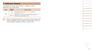Page 2424
Indicator Display
The indicator on the back of the camera (=  4) lights up or blinks 
depending on the camera status.
Color Indicator	Status Camera	Status
Green On
Connected to a computer (
=
  87), or display off 
(=  20, 35, 57, 75)
Blinking Starting up, recording/reading/transmitting images, or 
shooting long exposures (
=
  46)
•	When the indicator blinks green, never turn the camera off, open the 
memory card/battery cover, or shake or jolt the camera, which may 
corrupt images or damage the...