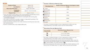 Page 11211 2
IXUS 160
Number	of	ShotsApprox. 220
Eco
	Mode	On Approx. 300
Movie
	Recording	Time*1Approx. 55 minutes
Continuous
	Shooting*2Approx. 1 hour, 50 minutes
Playback
	Time Approx. 4 hours
*1
 Time under default camera settings, when normal operations are performed, such as 
shooting, pausing, turning the camera on and of

f, and zooming.
*2
 Time available when shooting the maximum movie length (until recording stops 
automatically) repeatedly

.
•	 The number of shots that can be taken is based on...