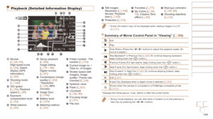 Page 144144
Before Use
Basic Guide
Advanced Guide
Camera Basics
Auto mode / Hybrid 
Auto mode
Other Shooting 
Modes
P Mode
Playback Mode
Wi-Fi Functions
Setting Menu
Accessories
Appendix
Index
Before Use
Basic Guide
Advanced Guide
Camera Basics
Auto mode / Hybrid 
Auto mode
Other Shooting 
Modes
P Mode
Playback Mode
Wi-Fi Functions
Setting Menu
Accessories
Appendix
Index
Playback (Detailed Information Display)
 Movies 
(=  26, 65), 
High-speed burst 
(=
  50), Switch 
display (GPS 
information) 
(=
  66)...