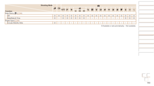 Page 150150
Before Use
Basic Guide
Advanced Guide
Camera Basics
Auto mode / Hybrid 
Auto mode
Other Shooting 
Modes
P Mode
Playback Mode
Wi-Fi Functions
Setting Menu
Accessories
Appendix
Index
Before Use
Basic Guide
Advanced Guide
Camera Basics
Auto mode / Hybrid 
Auto mode
Other Shooting 
Modes
P Mode
Playback Mode
Wi-Fi Functions
Setting Menu
Accessories
Appendix
Index
Shooting Mode
Function4
G IP t N
Date Stamp   (=  34)
OffO O O O O O O O O O O O O O O O O O O ODate/Date & TimeO–O O O O O O– – – – – – – – –O...