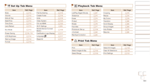 Page 151151
Before Use
Basic Guide
Advanced Guide
Camera Basics
Auto mode / Hybrid 
Auto mode
Other Shooting 
Modes
P Mode
Playback Mode
Wi-Fi Functions
Setting Menu
Accessories
Appendix
Index
Before Use
Basic Guide
Advanced Guide
Camera Basics
Auto mode / Hybrid 
Auto mode
Other Shooting 
Modes
P Mode
Playback Mode
Wi-Fi Functions
Setting Menu
Accessories
Appendix
Index
3 Set Up Tab Menu
ItemRef. Page
ItemRef. Page
Mute =
  11 2File Numbering
=  11 6
Volume =
  11 2Create Folder
=  11 6
Hints & Tips =
  11...