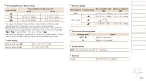 Page 155155
Before Use
Basic Guide
Advanced Guide
Camera Basics
Auto mode / Hybrid 
Auto mode
Other Shooting 
Modes
P Mode
Playback Mode
Wi-Fi Functions
Setting Menu
Accessories
Appendix
Index
Before Use
Basic Guide
Advanced Guide
Camera Basics
Auto mode / Hybrid 
Auto mode
Other Shooting 
Modes
P Mode
Playback Mode
Wi-Fi Functions
Setting Menu
Accessories
Appendix
Index
Recording Time per Memory Card
Image QualityRecording Time per Memory Card
8 GB 32 GB
34 min. 38 sec.2 hr. 19 min. 58 sec.
2 hr. 00 min. 15...