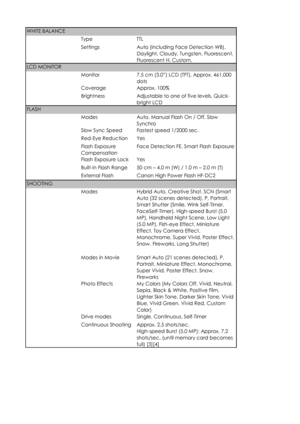 Page 2WHITE BALANCE
TypeTTL
SettingsAuto (including Face Detection WB), 
Daylight, Cloudy, Tungsten, Fluorescent, 
Fluorescent H, Custom.
LCD MONITOR
Monitor7.5 cm (3.0”) LCD (TFT), Approx. 461,000 
dots
CoverageApprox. 100%
BrightnessAdjustable to one of five levels. Quick-
bright LCD
FLASH
ModesAuto, Manual Flash On / Off, Slow 
Synchro
Slow Sync SpeedFastest speed 1/2000 sec.
Red-Eye ReductionYes
Flash Exposure 
Compensation
Face Detection FE, Smart Flash Exposure
Flash Exposure LockYes
Built-in Flash...
