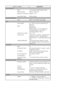 Page 1IXUS 275 HS
IMAGE SENSOR
Type1/2.3 type back-illuminated CMOS
Effective PixelsApprox. 20.2M [14]
Effective / Total PixelsApprox. 21.1M
Colour Filter Type Primary Colour
IMAGE PROCESSOR
TypeDIGIC 4+ with iSAPS technology
LENS
Focal Length4.5 – 54.0 mm (35 mm equivalent: 25 – 
300 mm)
ZoomOptical 12x
ZoomPlus 24x
Digital Approx. 4x. (with Digital Tele-
Converter Approx. 1.6x or 2.0x). 
Combined Approx. 48x [1]
Maximum f/numberf/3.6 – f/7.0
Construction9 elements in 7 groups (1 double-sided 
aspherical UA...