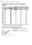 Page 74Изменение коэффициента компрессии (качество изображения)
74
Приблизительные значения для разрешения и коэффициента 
компрессии
•Приведенные в таблице значения измерены в соответствии со стандартами компании Canon и могут 
изменяться в зависимости от объекта, карты памяти и настроек камеры.
Приблизительные значения для форматов бумаги
∆ Подходит для отправки изображений 
по эл. почте.
∆ Для печати на широкоформатной бумаге.
РазрешениеКоэффициент 
компрессииРазмер данных 
одного 
изображения 
(прибл.,...