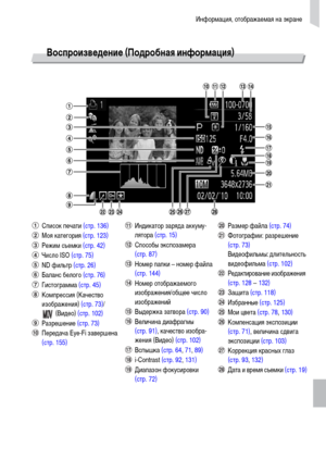 Page 163Информация, отображаемая на экране
163
Воспроизведение (Подробная информация)
Список печати (стр. 136)
Моя категория (стр. 123)
Режим съемки (стр. 42)
Число ISO (стр. 75)
ND фильтр (стр. 26)
Баланс белого (стр. 76)
Гистограмма (стр. 45)
Компрессия (Качество 
изображения) (стр. 73)/
(Видео) (стр. 102)
Разрешение (стр. 73)
Передача Eye-Fi завершена 
(стр. 155)Индикатор заряда аккуму-
лятора (стр. 15)
Способы экспозамера 
(стр. 87)
Номер папки – номер файла 
(стр. 144)
Номер отображаемого 
изображения/общее...