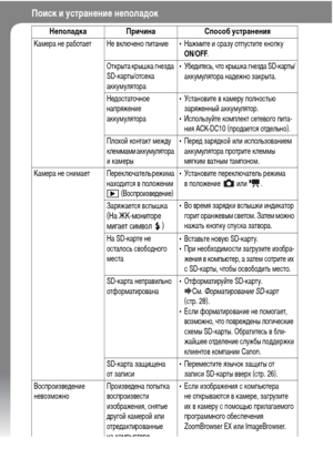 Page 152
150
Поиск и устранФKниФK нФKполадок
НФKполадка Причина Способ устранФKния
КаХГера не работает Не включено питание • НажХГите и сразу отпустите кнопку ON/OFF.
Открыта крышка гнезХMа 
SD-карты/отсека 
аккуХГулятора • УбеХMитесь, что крышка гнезХMа SD-карты/
аккуХГулятора наХMежно закрыта.
НеХMостаточное 
напряжение 
аккуХГулятора • Установите в каХГеру полностью 
заряженный аккуХГулятор.
• Используйте коХГплект сетевого пита- ния ACK-DC10 (проХMается отХMельно).
Плохой контакт ХГежХMу 
клеХГХГаХГи...