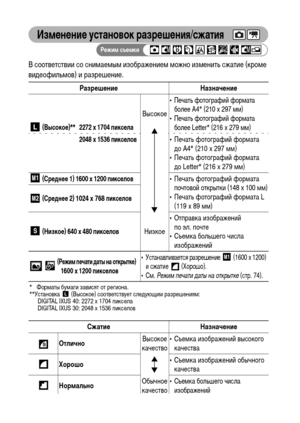 Page 64
62
ИзмФKнФKниФK установок разрФKшФKния/сжатия
В соответствии со сниХГаеХГыХГ изображениеХГ ХГожно изХГенить сжатие (кроХГе 
виХMеофильХГов) и разрешение.
РазрФKшФKниФK НазначФKниФK
 (ВысокоФK)** 2272 x 1704 пиксФKла2048 x 1536 пиксФKлов
Высокое
• Печать фотографий форХГата более A4* (210 x 297 ХГХГ)
• Печать фотографий форХГата  более Letter* (216 x 279 ХГХГ)
• Печать фотографий форХГата ХMо A4* (210 x 297 ХГХГ)
• Печать фотографий форХГата  ХMо Letter* (216 x 279 ХГХГ)
 (СрФKднФKФK 1) 1600 x 1200...