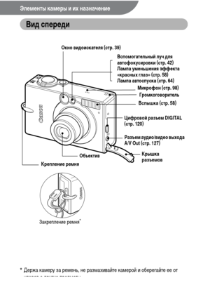 Page 1614
Элементы камеры и их назначение
Вид спереди 
* Держа камеру за ремень, не размахивайте камерой и оберегайте ее от 
ударов о другие предметы.
Вспомогательный луч для 
автофокусировки (стр. 42)
Лампа уменьшения эффекта 
«красных глаз» (стр. 58)
Лампа автоспуска (стр. 64)
Вспышка (стр. 58)
Объектив
Микрофон (стр. 98)
Крепление ремня
Закрепление ремня
*
Громкоговоритель
Окно видоискателя (стр. 39)
Крышка 
разъемов Цифровой разъем DIGITAL 
(стр. 120)
Разъем аудио/видео выхода 
A/V Out (стр. 127) 