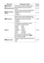 Page 5250
  Дата/времяУстановка даты, времени и формата даты. стр. 26
  ФорматированиеФорматирование (начальная разметка) 
CF-карт.стр. 107
   Сброс номеров 
 файловЗадание способа присвоения изображениям 
номеров файлов при смене CF-карты.
•On (Вкл.)
•Off (Выкл.)*стр. 87
  АвтоповоротЗадает, будет ли на дисплее производиться 
автоматический поворот изображений, снятых 
при вертикальной ориентации камеры.
•On (Вкл.)*
•Off (Выкл.)стр. 86
  ЯзыкУстановка языка, используемого в меню 
и в сообщениях на...
