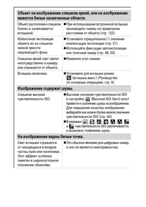 Page 106104
Объект на изображении слишком яркий, или на изображении 
имеются белые засвеченные области.
Объект расположен слишком 
близко и засвечивается 
вспышкой. zПри использовании встроенной вспышки 
производите съемку на правильном 
расстоянии от объекта (стр. 122).
Избыточная экспозиция 
объекта из-за слишком 
низкой яркости 
окружающего фона.zУстановите отрицательное (-) значение 
компенсации экспозиции (стр. 51).
zИспользуйте фиксацию автоэкспозиции 
или точечный замер (стр. 48, 50).
Слишком яркий свет...