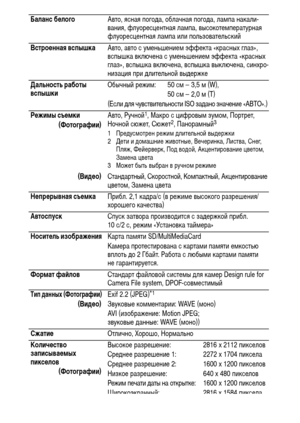 Page 124122
Баланс белогоАвто, ясная погода, облачная погода, лампа накали-
вания, флуоресцентная лампа, высокотемпературная 
флуоресцентная лампа или пользовательский
Встроенная вспышкаАвто, авто с уменьшением эффекта «красных глаз», 
вспышка включена с уменьшением эффекта «красных 
глаз», вспышка включена, вспышка выключена, синхро-
низация при длительной выдержке
Дальность работы 
вспышкиОбычный режим: 50 см – 3,5 м (W),
50 см – 2,0 м (T)
(Если для чувствительности ISO задано значение «АВТО».) 
Режимы съемки...