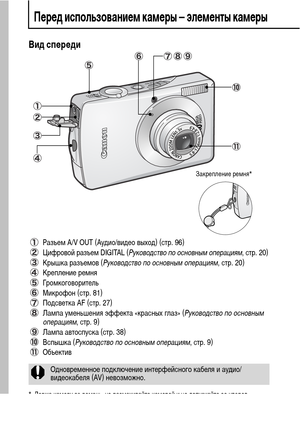 Page 1412
Перед использованием камеры – элементы камеры
Вид спереди 
Разъем A/V OUT (Аудио/видео выход) (стр. 96)
Цифровой разъем DIGITAL (Руководство по основным операциям, стр. 20)
Крышка разъемов (Руководство по основным операциям, стр. 20)
Крепление ремня
Громкоговоритель
Микрофон (стр. 81)
Подсветка AF (стр. 27)
Лампа уменьшения эффекта «красных глаз» (Руководство по основным 
операциям, стр. 9)
Лампа автоспуска (стр. 38)
Вспышка (Руководство по основным операциям, стр. 9)
Объектив
* Держа камеру за...