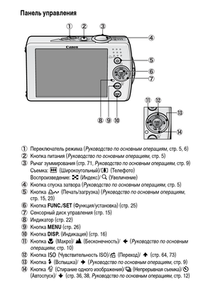 Page 1614
Панель управления 
Переключатель режима (Руководство по основным операциям, стр. 5, 6)
Кнопка питания (Руководство по основным операциям, стр. 5)
Рычаг зуммирования (стр. 71, Руководство по основным операциям, стр. 9)
Съемка:  (Широкоугольный)/  (Телефото)
Воспроизведение:  (Индекс)/  (Увеличение)
Кнопка спуска затвора (Руководство по основным операциям, стр. 5)
Кнопка  (Печать/загрузка) (Руководство по основным операциям, 
стр. 15, 23)
Кнопка FUNC./SET (Функция/установка) (стр. 25)
Сенсорный диск...