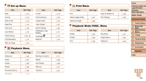 Page 102102
1
2
3
4
5
6
7
8
Cover
Preliminary Notes and Legal Information
Contents:  
Basic Operations
Advanced Guide
Camera Basics
Smart Auto 
Mode
Other Shooting 
Modes
P Mode
Setting Menu
Accessories
Appendix
Index
Basic Guide
Playback Mode
2 Print Menu
Item Ref. Page ItemRef. Page
Print –
Clear All Selections
=
 88
Select Images & Qty. =
 87Print Settings
= 86
Select All Images =
 88
Playback Mode FUNC. Menu
ItemRef. Page ItemRef. Page
Rotate =
 68Play Movie
= 61
Protect =
 65Image Search
= 63
Print =...