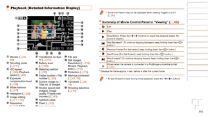 Page 11011 0
1
2
3
4
5
6
7
8
Cover 
Preliminary Notes  
and Legal Information
Contents: Basic 
Operations
Advanced Guide
Camera Basics
Smart Auto 
Mode
Other Shooting 
Modes
Playback Mode
Setting Menu
Accessories
Appendix
Index
Basic Guide
P Mode
Playback (Detailed Information Display)
 Movies (=  34, 
68)
 Shooting mode 
(=  111 ) ISO speed 
(=  56), Playback 
speed (=  49) Exposure 
compensation level 
(=
  54) White balance 
(=  57)
 Histogram (=  69) Image editing 
(=  77 – 79) Resolution 
(=  42), MOV...