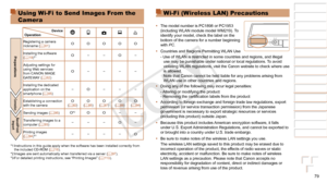 Page 7979
1
2
3
4
5
6
7
8
9
Cover 
Preliminary Notes and 
Legal Information
Contents: Basic 
Operations
Advanced Guide
Camera Basics
Smart Auto 
Mode
Other Shooting 
Modes
Playback Mode
Wi-Fi Functions
Setting Menu
Accessories
Appendix
Index
Basic Guide
P Mode
Using Wi-Fi to Send Images From the 
Camera
Send/Print/ Import
Connection
Preparations
Device
Operation4c
Registering a camera 
nickname ( =
  81)O O O O O
Installing the software 
(=  19)*1O– –O–
Adjusting settings for 
using Web services 
from CANON...