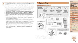 Page 2626
1
2
3
4
5
6
7
8
9
Cover
Preliminary	Notes	and	Legal	Information
Contents:		
Basic	Operations
Advanced	Guide
Camera	Basics
Smart
	Auto	Mode
Other	Shooting	Modes
P	Mode
Wi-Fi	Functions
Setting	Menu
Accessories
Appendix
Index
Basic	Guide
Playback	Mode
System Map
ELPH 130 ISIXUS 140ELPH 120 ISIXUS 135
Wrist Strap   WS-800 Battery Pack 
NB-11L*1Battery Charger  CB-2LF/ 
CB-2LFE*
1
DIGITAL
CAMERA
Solution Disk
Interface Cable IFC-400PCU*
1
Memory Card Card Reader Windows/
Macintosh  Computer
TV/Video...