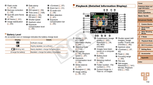 Page 132132
1
2
3
4
5
6
7
8
9
Cover
Preliminary	Notes	and	Legal	Information
Contents:		
Basic	Operations
Advanced	Guide
Camera	Basics
Smart
	Auto	Mode
Other	Shooting	Modes
P	Mode
Wi-Fi	Functions
Setting	Menu
Accessories
Appendix
Index
Basic	Guide
Playback	Mode
Cover
Advanced	Guide
9Appendix
 Flash mode 
(=  37, 64) Red-eye correction 
(=  39) Spot AE point frame 
(=  56) AF frame (=  61) Image stabilization 
(=  65)
 Date stamp 
(=  37) ISO speed (=  56) Time zone (=  108) AE lock (=  55), 
FE lock (=  64)...