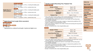 Page 111111
Weight (Based on 
CIPA Guidelines)
ELPH 170 IS IXUS 170Approx. 141 g (approx. 4.97 oz.; including the battery pack 
and memory card)
Approx. 124 g (approx. 4.37 oz.; camera body only)
IXUS 165Approx. 128 g (approx. 4.52 oz.; including the battery pack 
and memory card)
Approx. 112 g (approx. 3.95 oz.; camera body only)
ELPH 160 IXUS 160Approx. 127 g (approx. 4.48 oz.; including the battery pack 
and memory card)
Approx. 111 g (approx. 3.92 oz.; camera body only)
Digital Zoom Focal Length (35mm...