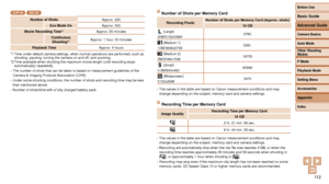 Page 11211 2
ELPH 160 IXUS 160
Number of ShotsApprox. 220
Eco Mode On Approx. 300
Movie Recording Time*
1Approx. 55 minutes
Continuous  Shooting*
2Approx. 1 hour, 50 minutes
Playback Time Approx. 4 hours
*1
 Time under default camera settings, when normal operations are performed, such as 
shooting, pausing, turning the camera on and off, and zooming.
*2
 Time available when shooting the maximum movie length (until recording stops 
automatically) repeatedly.
•
 The number of shots that can be taken is based on...