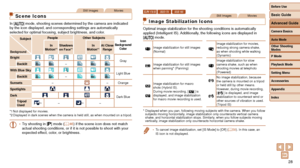 Page 2828
Still ImagesMovies
Scene Icons
In [] mode, shooting scenes determined by the camera are indicated 
by the icon displayed, and corresponding settings are automatically 
selected for optimal focusing, subject brightness, and color.
Subject
Background
People Other SubjectsIcon 
Background  ColorIn 
Motion*1Shadows 
on Face*1In 
Motion*1At Close  Range
BrightGray
Backlit–
With Blue SkyLight Blue
Backlit–
Sunsets –– Orange
Spotlights
Dark Blue
DarkTripod 
Used*2–*2–
*1
 Not displayed for movies.
*2...