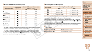Page 172172
1
2
3
4
5
6
7
8
Preliminary Notes and 
Legal Information
Contents: Basic 
OperationsCamera Basics
Auto Mode/Hybrid 
Auto Mode
Other Shooting 
Modes
Playback Mode
Wi-Fi Functions
Setting Menu
Accessories
Index
Basic Guide
P Mode
Cover 
Advanced Guide
9Appendix
Number of 4:3 Shots per Memory Card
Recording Pixels Compression 
Ratio Number of Shots per Memory Card 
(Approx. shots)
8 GB 32 GB
 (Large)
12M/4000x30001379 5568
21928850
 (Medium 1)
6M/2816x21122431 9814
372115020
 (Medium 2)
2M/1600x12007442...