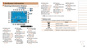 Page 143143
Before Use
Basic Guide
Advanced Guide
Camera Basics
Auto Mode / Hybrid 
Auto Mode
Other Shooting 
Modes
P Mode
Playback Mode
Wi-Fi Functions
Setting Menu
Accessories
Appendix
Index
Before Use
Basic Guide
Advanced Guide
Camera Basics
Auto Mode / Hybrid 
Auto Mode
Other Shooting 
Modes
P Mode
Playback Mode
Wi-Fi Functions
Setting Menu
Accessories
Appendix
Index
On-Screen Information
Shooting (Information Display)
 Battery level 
(=  143) White balance 
(=  55) My Colors (=  56) Drive mode (=  34) Eco...