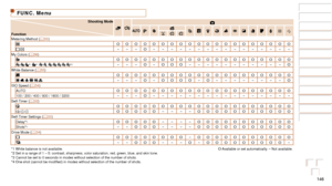 Page 146146
Before Use
Basic Guide
Advanced Guide
Camera Basics
Auto Mode / Hybrid 
Auto Mode
Other Shooting 
Modes
P Mode
Playback Mode
Wi-Fi Functions
Setting Menu
Accessories
Appendix
Index
Before Use
Basic Guide
Advanced Guide
Camera Basics
Auto Mode / Hybrid 
Auto Mode
Other Shooting 
Modes
P Mode
Playback Mode
Wi-Fi Functions
Setting Menu
Accessories
Appendix
Index
FUNC. Menu
Shooting Mode
Function4
G IP t N
Metering Method ( =  53)O O O O O O O O O O O O O O O O O O O O
 – – –O– – – – – – – – – – – – – –...
