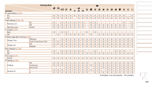 Page 149149
Before Use
Basic Guide
Advanced Guide
Camera Basics
Auto Mode / Hybrid 
Auto Mode
Other Shooting 
Modes
P Mode
Playback Mode
Wi-Fi Functions
Setting Menu
Accessories
Appendix
Index
Before Use
Basic Guide
Advanced Guide
Camera Basics
Auto Mode / Hybrid 
Auto Mode
Other Shooting 
Modes
P Mode
Playback Mode
Wi-Fi Functions
Setting Menu
Accessories
Appendix
Index
Shooting Mode
Function4
G IP t N
AF-assist Beam (=  38)
OnO O O O O O O O O O O O O O O O O O–OOffO O O O O–O O O O O O O O O O O O O OFlash...