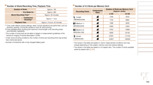 Page 154154
Before Use
Basic Guide
Advanced Guide
Camera Basics
Auto Mode / Hybrid 
Auto Mode
Other Shooting 
Modes
P Mode
Playback Mode
Wi-Fi Functions
Setting Menu
Accessories
Appendix
Index
Before Use
Basic Guide
Advanced Guide
Camera Basics
Auto Mode / Hybrid 
Auto Mode
Other Shooting 
Modes
P Mode
Playback Mode
Wi-Fi Functions
Setting Menu
Accessories
Appendix
Index
Number of Shots/Recording Time, Playback Time
Number of ShotsApprox. 190
Eco Mode On Approx. 280
Movie Recording Time*
1Approx. 35 minutes...