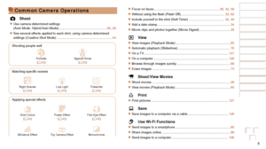 Page 55
Before Use
Basic Guide
Advanced Guide
Camera Basics
Auto Mode / Hybrid 
Auto Mode
Other Shooting 
Modes
P Mode
Playback Mode
Wi-Fi Functions
Setting Menu
Accessories
Appendix
Index
Common Camera Operations
 4 Shoot
zzUse camera-determined settings  
(Auto Mode, Hybrid Auto Mode) .....................................................26, 28
zzSee several effects applied to each shot, using camera-determined 
settings (Creative Shot Mode) ............................................................. 44...