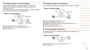 Page 8585
Before Use
Basic Guide
Advanced Guide
Camera Basics
Auto Mode / Hybrid 
Auto Mode
Other Shooting 
Modes
P Mode
Playback Mode
Wi-Fi Functions
Setting Menu
Accessories
Appendix
Index
Before Use
Basic Guide
Advanced Guide
Camera Basics
Auto Mode / Hybrid 
Auto Mode
Other Shooting 
Modes
P Mode
Playback Mode
Wi-Fi Functions
Setting Menu
Accessories
Appendix
Index
Sending Images to a Smar tphone
Send images to smartphones and tablet computers that have Wi-Fi 
functions. You can also shoot remotely and...