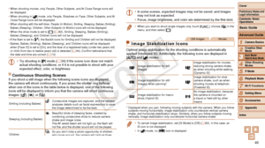 Page 4040
1
2
4
5
6
7
8
9
10
Cover 
Preliminary Notes and 
Legal Information
Contents: Basic 
OperationsCamera Basics
Creative Shot 
Mode
Other Shooting 
Modes
Playback Mode
Wi-Fi Functions
Setting Menu
Accessories
Appendix
Index
Basic Guide
P Mode
3
Advanced Guide
Auto Mode/ 
Hybrid Auto Mode
•	 When shooting movies, only People, Other Subjects, and At Close Range icons will 
be displayed.
•	 When shooting in [
] mode, only People, Shadows on Face, Other Subjects, and At 
Close Range icons will be displayed.
•...