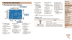 Page 191191
Before Use
Basic Guide
Advanced Guide
Camera Basics
Auto Mode
Other Shooting 
Modes
P Mode
Playback Mode
Wi-Fi Functions
Setting Menu
Accessories
Appendix
Index
Hybrid Auto / 
Dual Capture Mode
 On-Screen Information
   Shooting (Information Display)
 Shooting mode (=  194), Scene 
icon (=  34) Hybrid Auto mode  (=  55) Red-eye correction (=  48) Flash mode (=  83)
 Metering method (=  73)
 Drive mode (=  40) Mercury lamp correction (=  49), 
White balance 
(=
  75)  My Colors (=  76)  Eco mode (=...