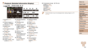 Page 192192
Before Use
Basic Guide
Advanced Guide
Camera Basics
Auto Mode
Other Shooting 
Modes
P Mode
Playback Mode
Wi-Fi Functions
Setting Menu
Accessories
Appendix
Index
Hybrid Auto / 
Dual Capture Mode
  Playback (Detailed Information Display)
 Movies (=  31, 
87)
  Current image no. /  Total no. of images
 Histogram (=  89) Battery level (=  191)  Wi-Fi signal strength (=  139) Image Sync (=  145) Image editing (=  107 – 111 ) Favorites (=  104) Protect (=  98)  Folder number - File 
number (=  157)...