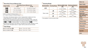 Page 204204
Before Use
Basic Guide
Advanced Guide
Camera Basics
Auto Mode
Other Shooting 
Modes
P Mode
Playback Mode
Wi-Fi Functions
Setting Menu
Accessories
Appendix
Index
Hybrid Auto / 
Dual Capture Mode
 Shooting Range
Shooting Mode Focusing RangeMaximum Wide Angle 
(j) Maximum Telephoto 
(i)
– 3 cm 
(1.2 in.) – infinity 30 cm 
(12 in.) – infinity
Other modes
5 cm 
(2.0 in.) – infinity 30 cm 
(12 in.) – infinity
e* 3 – 50 cm 
(1.2 in. – 1.6 ft.) 30 – 50 cm 
(12 in. – 1.6 ft.)
u* 3 m 
(9.8 ft.) – infinity 3 m...