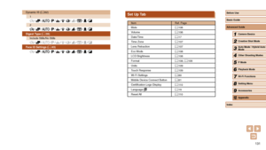 Page 131131
Set Up Tab
ItemRef. Page
Mute =
 106
Volume =
 106
Date/Time =
 17
Time Zone =
 107
Lens Retraction =
 107
Eco Mode =
 108
LCD Brightness =
 108
Format =
 108, = 109
Units =
 109
Touch Response =
 109
Wi-Fi Settings =
 80
Mobile Device Connect Button =
 81
Certification Logo Display =
 11 0
Language 
= 19
Reset All =
 11 0
Dynamic IS (= 62)
1
 /  /  /  /  /  /  /  /  /  / 
2
 /  /  /  /  /  /  /  /  /  / 
Digest Type ( = 35)
Include Stills/No Stills
 /  /  /  /  /  /  /  /  /  / 
Face ID Settings ( =...