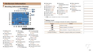 Page 144144
Before	Use
Basic	Guide
Advanced	Guide
Camera	Basics
Auto	Mode	/	Hybrid	Auto	Mode
Other	Shooting	Modes
P	Mode
Playback	Mode
Wi-Fi	Functions
Setting	Menu
Accessories
Appendix
Index
On-Screen Information
Shooting (Information Display)
 Battery level 
(=  144) White balance 
(=  55) My Colors (=  56) Drive mode 
(=  33) Eco mode (=  11 5) Self-timer (=  31) Camera shake 
warning ( =  28) Metering method 
(=  53)
 Still image 
compression 
(=
  63), 
Resolution ( =  34) Recordable shots* 
(=  155) Movie...
