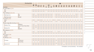 Page 150150
Before	Use
Basic	Guide
Advanced	Guide
Camera	Basics
Auto	Mode	/	Hybrid	Auto	Mode
Other	Shooting	Modes
P	Mode
Playback	Mode
Wi-Fi	Functions
Setting	Menu
Accessories
Appendix
Index
Shooting	Mode
Function4
G IP t N
AF-assist Beam (=  37)
OnO O O O O O O O O O O O O O O O O O–OOffO O O O O–O O O O O O O O O O O O O OFlash Settings (=  35, 38)
Red-Eye Corr. OnO–O O O O O O–O O– – – – – –O–OOffO O O O O O O O–O O O O O O O O O–ORed-Eye Lamp
On/OffO O O O O O O O–O O O O O O O O O–Oi-Contrast (=  54)...