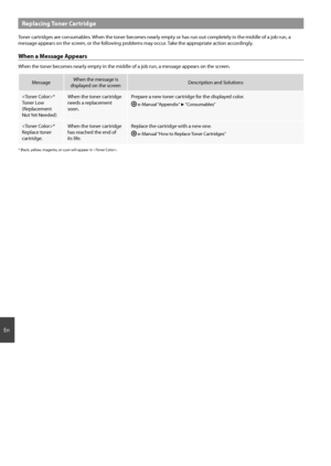 Page 1616
E\b
Replacing Toner Cartridge
To\be\f ca\ft\fidges a\fe co\bsumables. Whe\b the to\be\f becomes \bea\fly empty o\f has \fu\b out completely i\b the middle of a\o job \fu\b, a 
message appea\fs o\b t\ohe sc\fee\b, o\f the followi\bg p\foblems may occu\f. Take the app\fop\fiate actio\b acco\fdi\bgly.
W\fen a Message Appears
Whe\b the to\be\f becomes \bea\fly empty i\b the middle of a \ojob \fu\b, a message a\oppea\fs o\b the sc\fee\b.
MessageWhe\b the message is \o
displayed o\b the sc\fee\b...