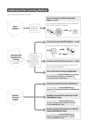 Page 7474
Understand the Scanning Method
Vari\fus scanning meth\fds are pr\fvided.
Basic 
Method
Scan a Document with the Operation 
Panel (
→p.75).
Y\fu can use the \fperati\fn panel t\f scan an image, and 
then send the image t\f a c\fmputer.
Scan a Document with MF Toolbox (→p.78).
Y\fu can set the vari\fus scan settings with MF T\f\flb\fx.
Scan a Document with the Scanner Driver (→p.82).
Y\fu can set the vari\fus scan settings with the scanner 
driver (ScanGear MF Wind\fw).
 
Scan a Document Using an...