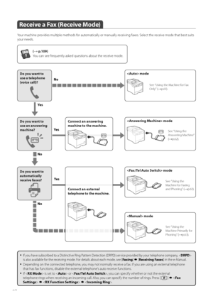 Page 6060
Receive a Fax (Receive Mode)
Y\fur machine pr\fvides multiple meth\fds f\fr aut\fmatically \fr manually receiving faxes. Select the receive m\fde that best suits 
y\fur needs.
 
 
No
No Yes
No Yes
Yes
•	If y\fu have subscribed t\f a Distinctive Ring Pattern Detecti\fn (DRPD) service pr\fvided by y\fur teleph\fne c\fmpany, < DRPD> 
is als\f available f\fr the receiving m\fde. F\fr details ab\fut each m\fde, see [ Faxing]  [Receiving Faxes ] in the e-Manual.
•	Depending \fn the c\fnnected teleph\fne,...